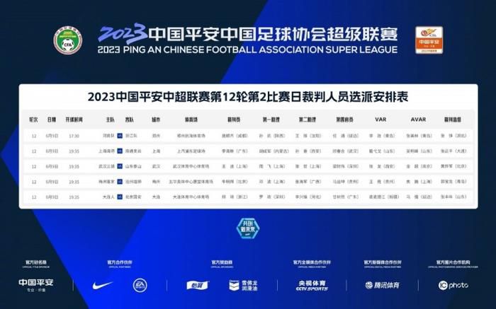 曼城总身价12亿，哥本哈根仅6千万&不及倒二的拉齐奥零头23/24赛季欧冠抽签结果出炉，曼城遭遇哥本哈根。